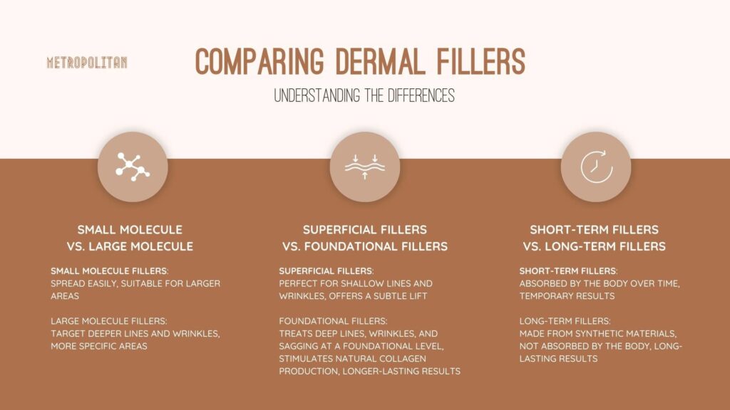 How to Choose the Best Dermal Filler Before You Use